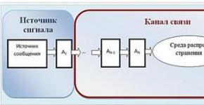 Работы каналов прямой связи