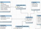 Создание базы данных MySQL Создание базы данных в админ панели хостинга